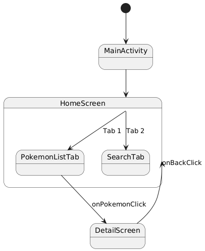 lab_3
